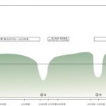 东莞观音山探索中华文化万年史探源新范式（上）